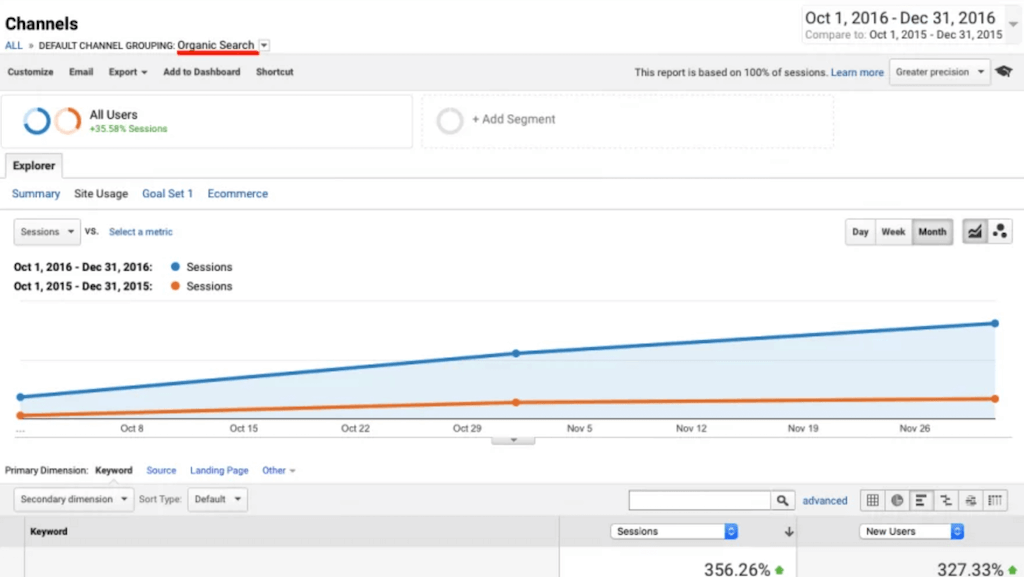 356-proc-organinio-srauto-augimas-per-3-men