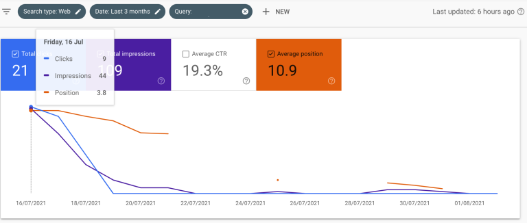-47.18% SEO kritimas! Google nuobauda?!