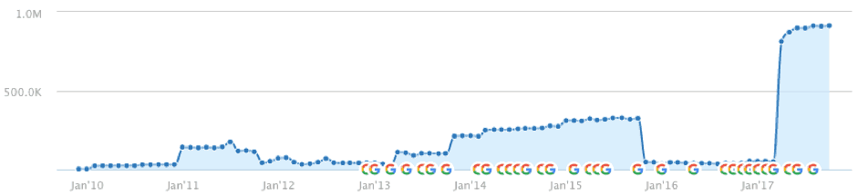 Penguin paveikta svetaine