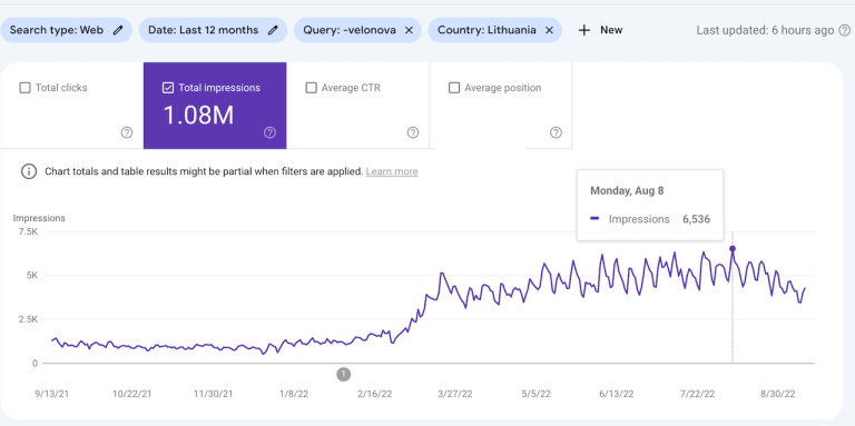 100 raktažodžių “Google” TOP1 pozicijose!