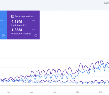 300% organinis augimas per 6 mėn.!