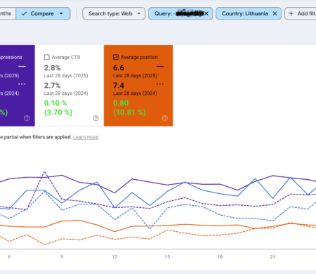+40.04% organinio srauto “clicks” augimas (LT)